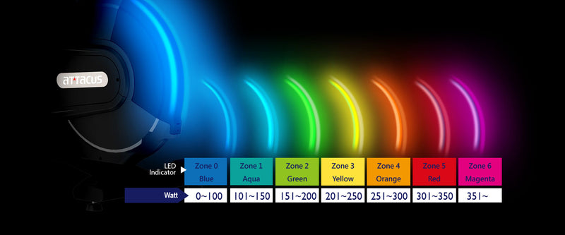 Attacus firefly training zone LED indicator